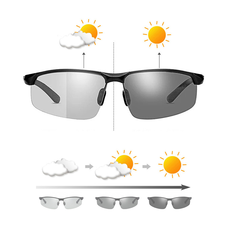 AOWEAR Photochromic Sunglasses – Sunglasses Aviator Polarized Bewertung und Preis